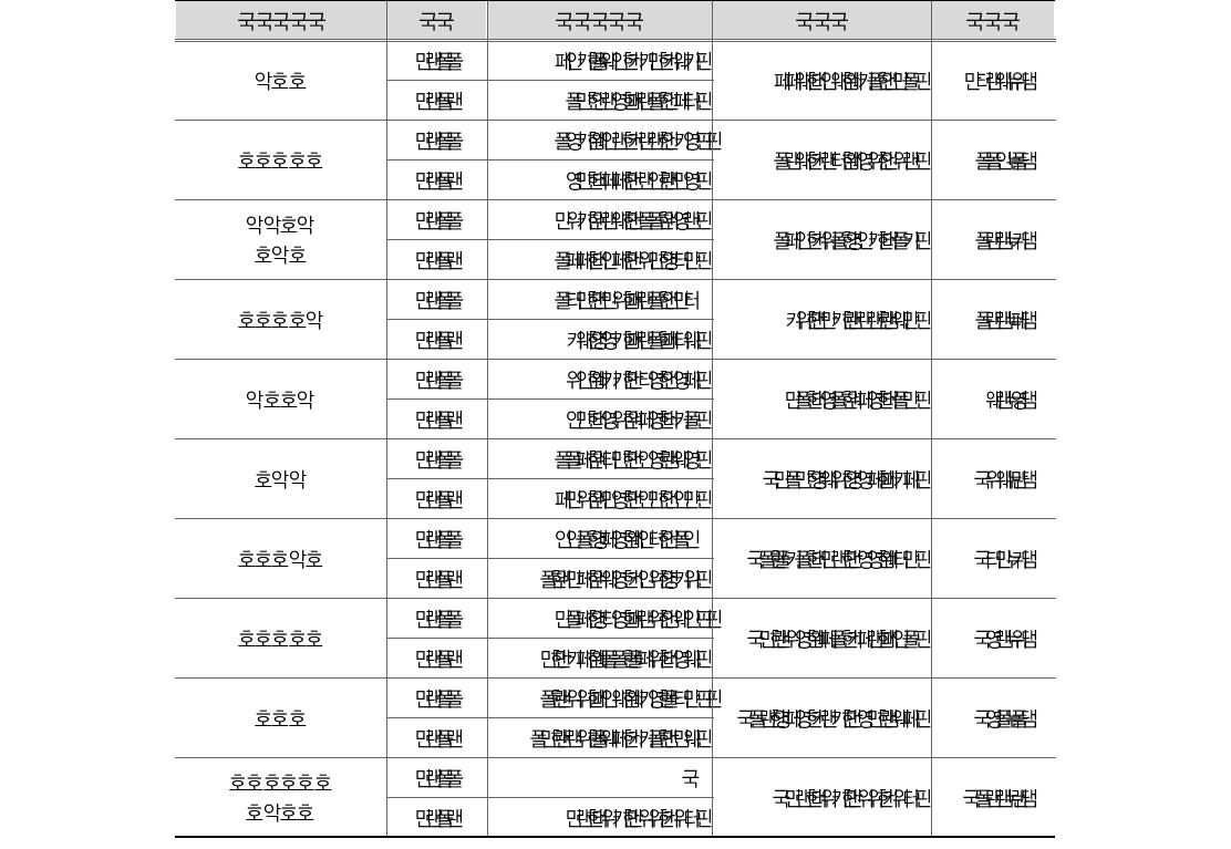 중앙관서별 관리운영비 전년대비 증감률(단위: 원, %)