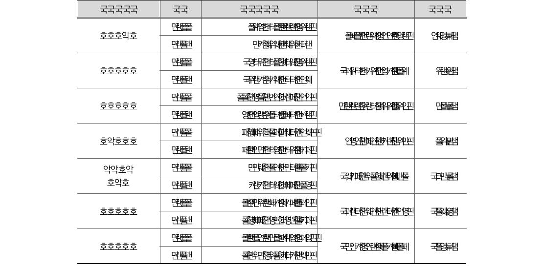 중앙관서별 비교환수익 전년대비 증감률(단위: 원, %)