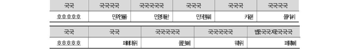 단식결산정보(세입)와 복식결산정보(수익)의 비교(단위: 조원)