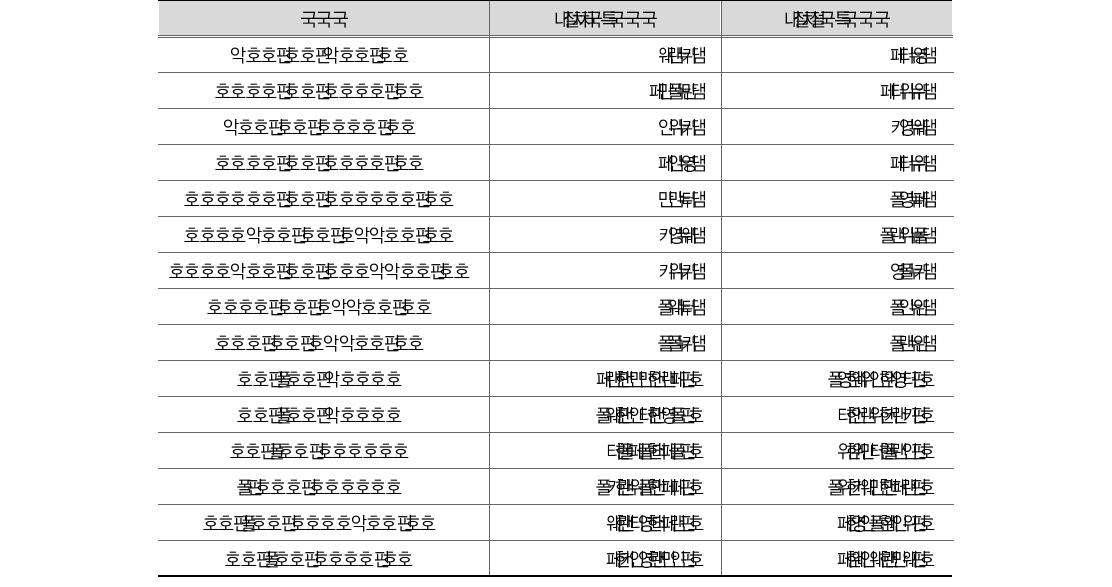 재무지표 분석 요약