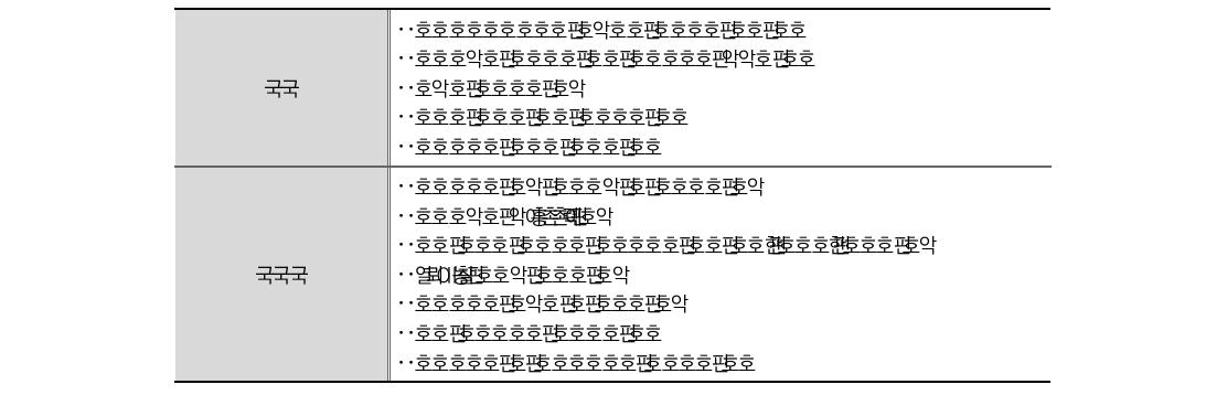 발생주의･복식부기 도입으로 인한 효과 및 문제점 요약