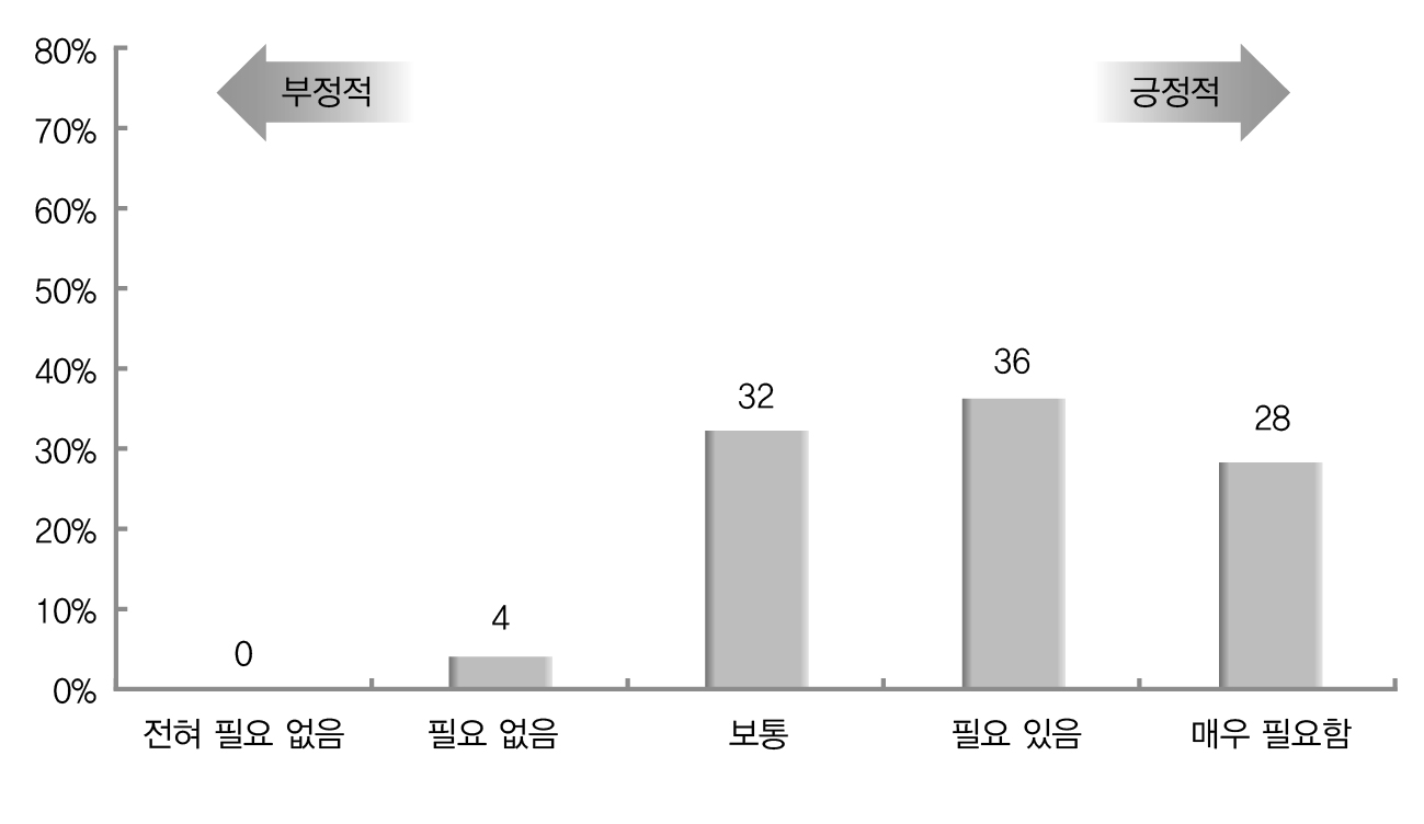 발생주의?복식부기 회계 제도 도입 및 운영필요성