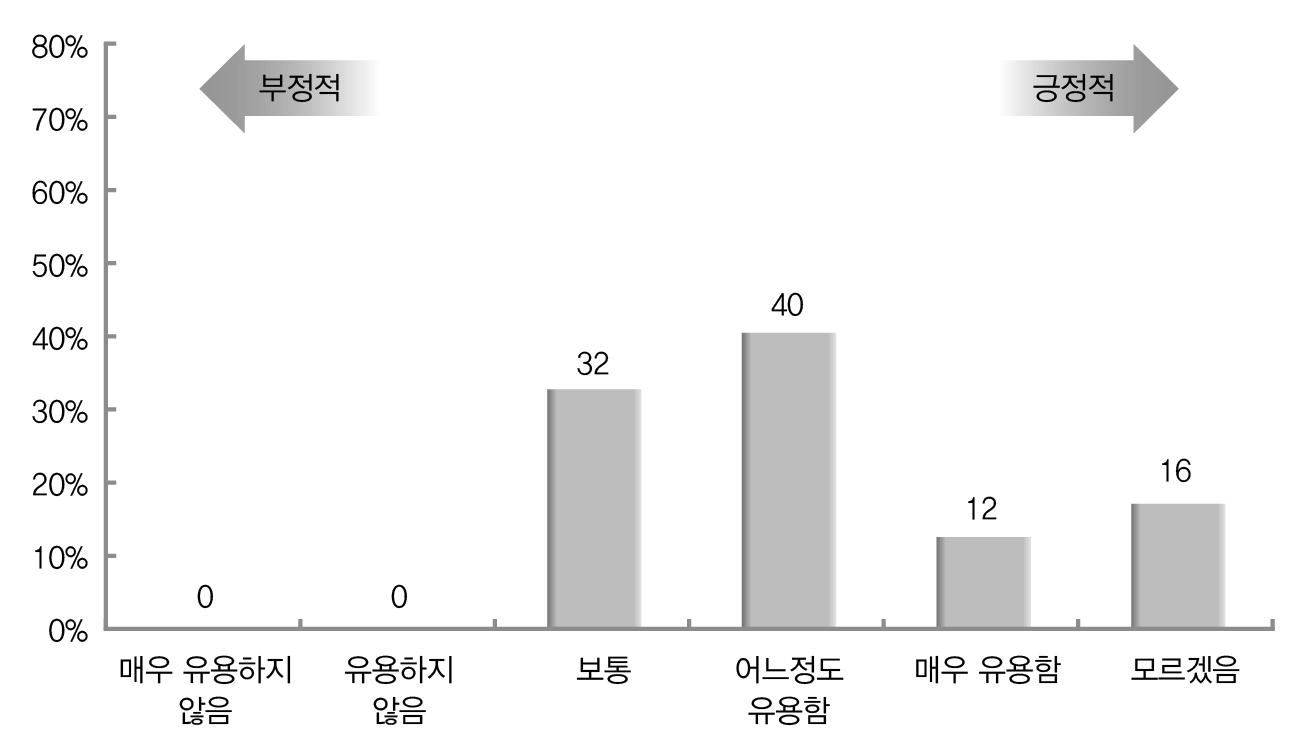 발생주의?복식부기 회계제도의 유용성