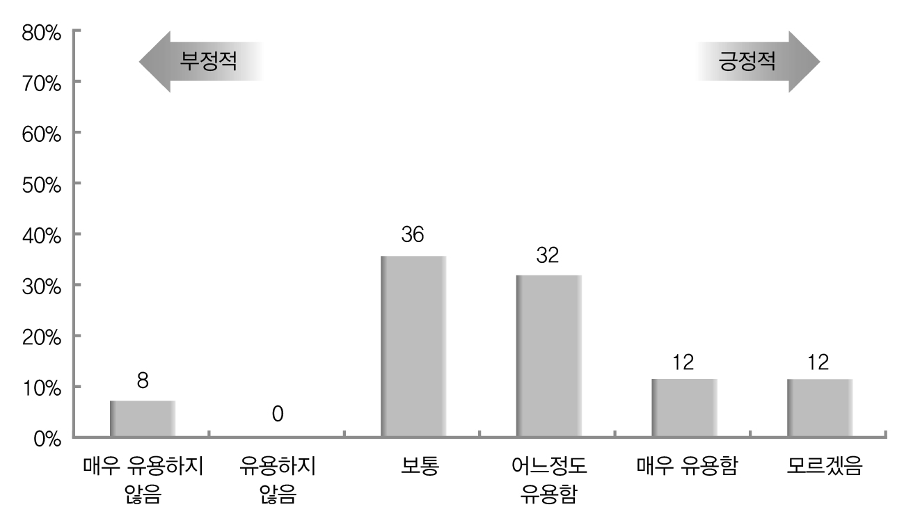 발생주의?복식부기 회계제도의 재정건전성 향상