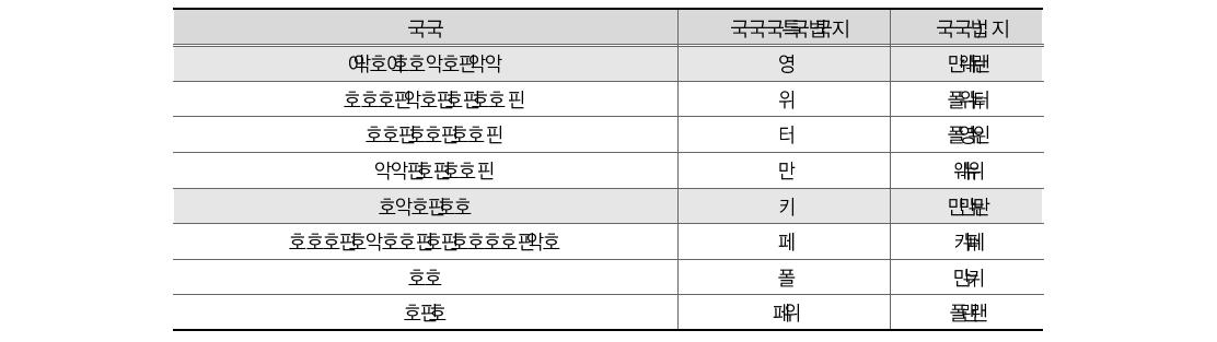 회계정보 활용 활성화 방안