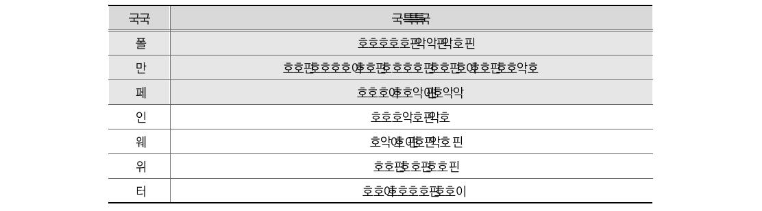 회계제도의 성숙을 위한 요인(3가지)