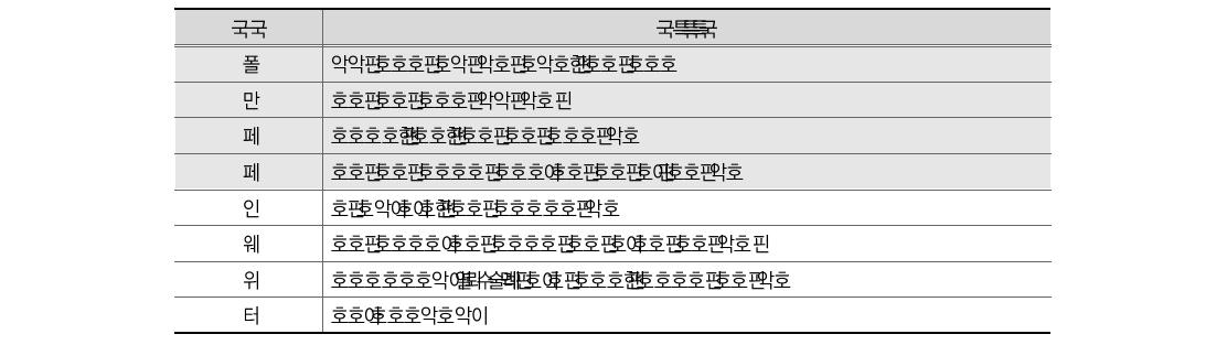 회계 제도의 업무(제도)부문 개선요인(3가지)