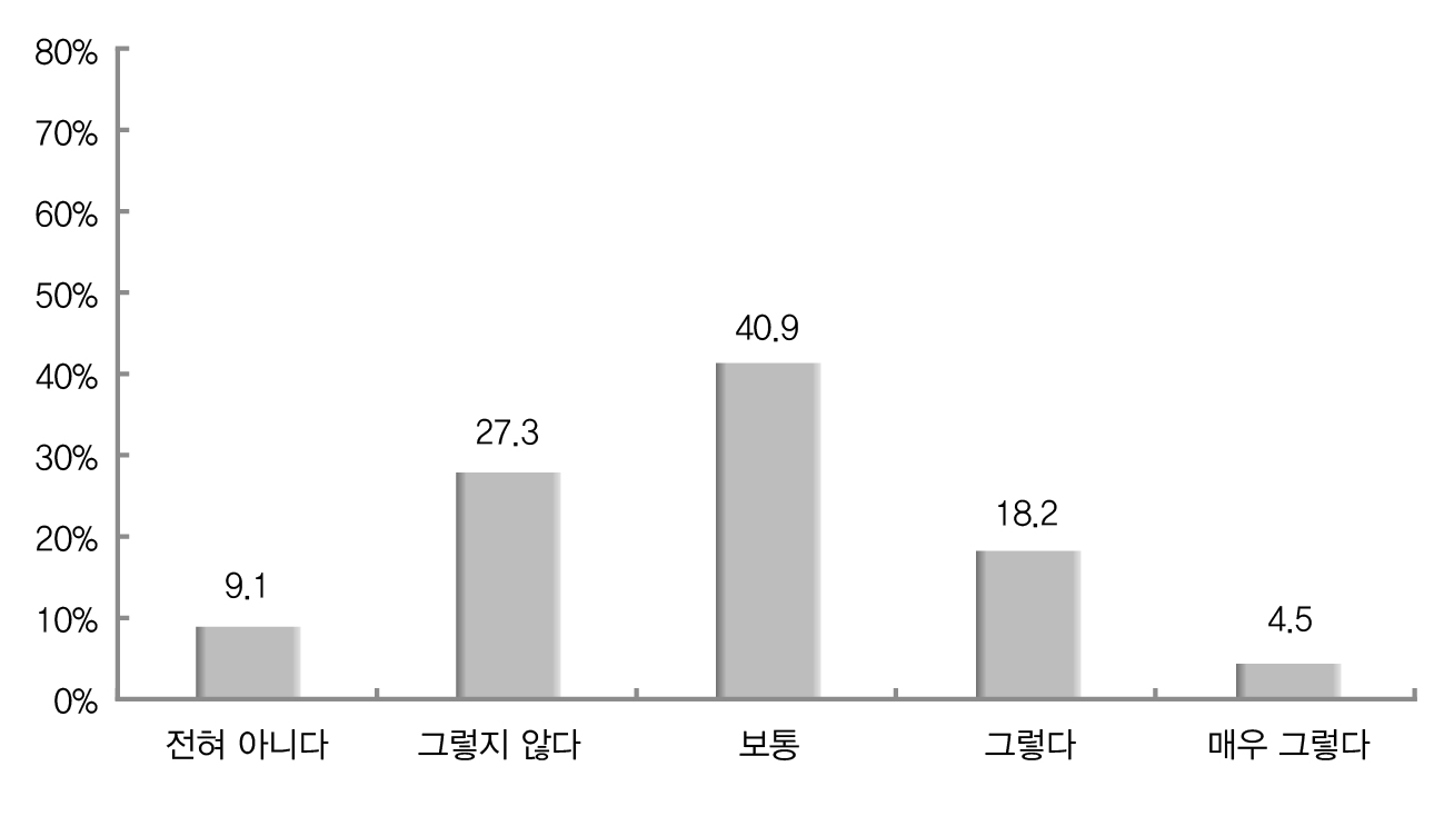 교육을 통한 업무 이해도 향상의 기회