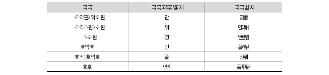 교육을 통한 업무 이해도 향상의 기회