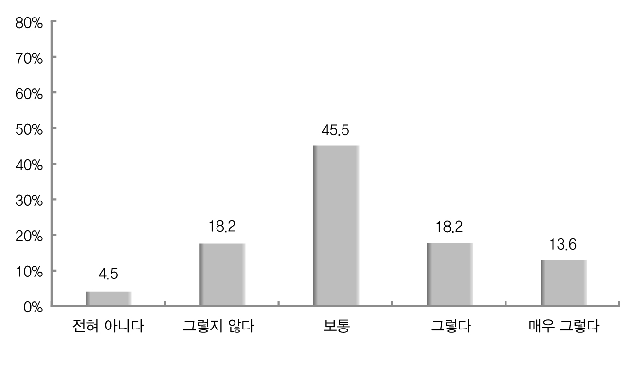 발생주의?복식부기 회계제도의 유용성