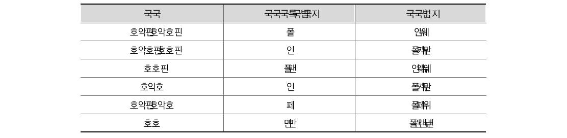 발생주의･복식부기 회계 제도의 유용성