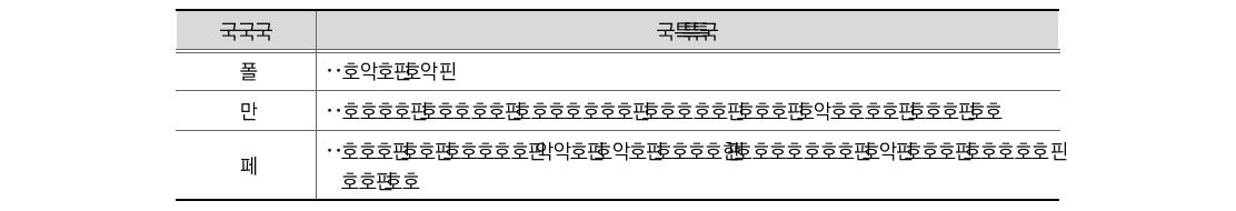 발생주의･복식부기 회계 제도의 유용성 제약 요인