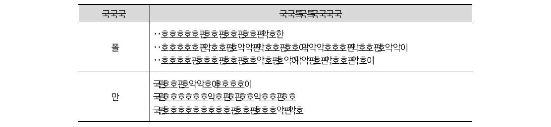 발생주의･복식부기 회계 제도의 개선 방안