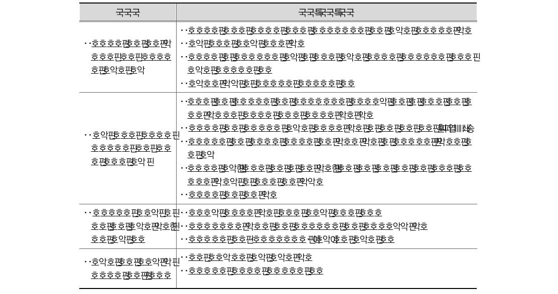 발생주의･복식부기 제도운용의 문제점과 정책대응방안