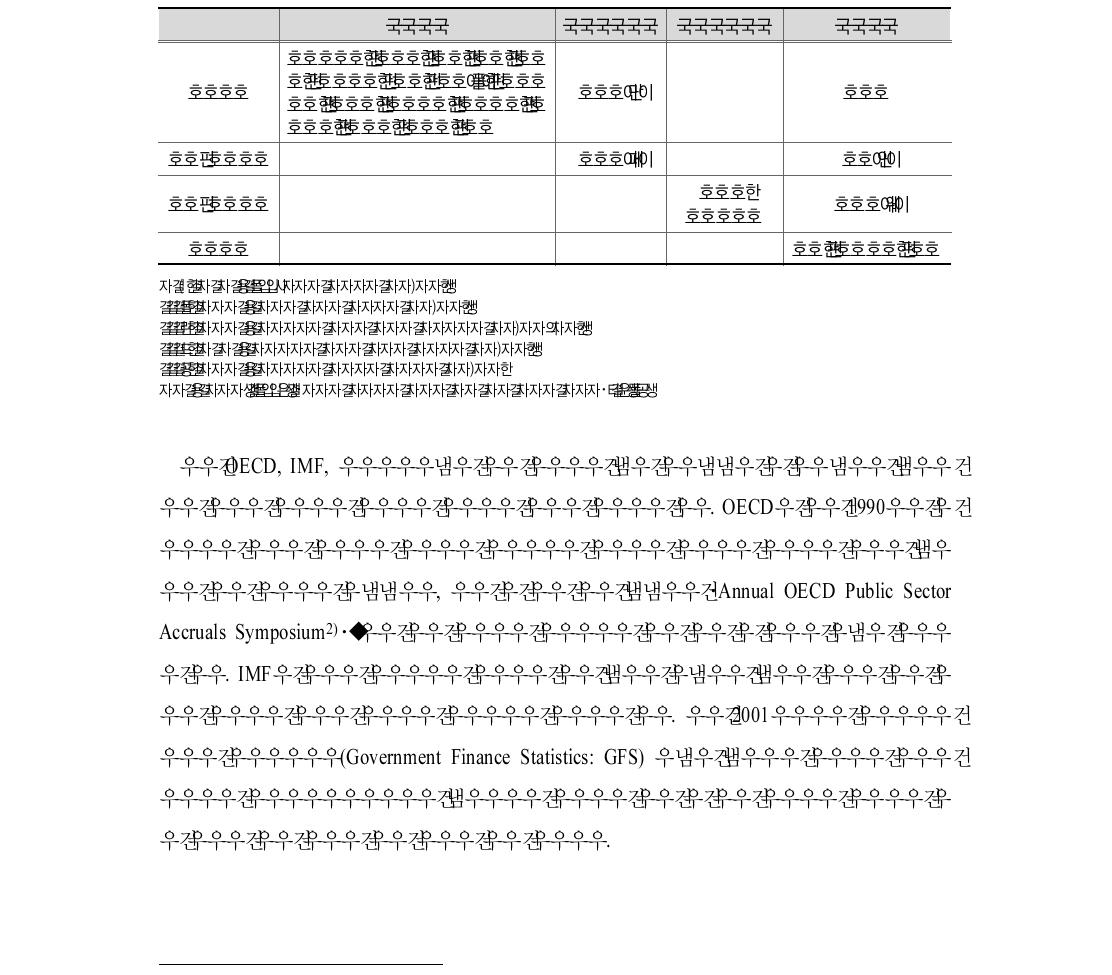 OECD 회원국들의 회계와 예산 제도