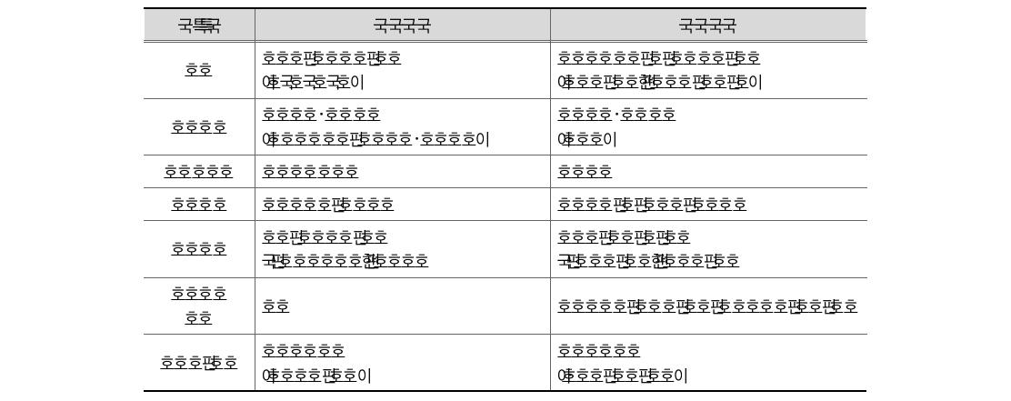 예산회계와 재무회계 비교