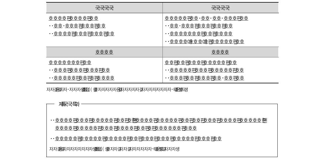 회계유형에 따른 특징