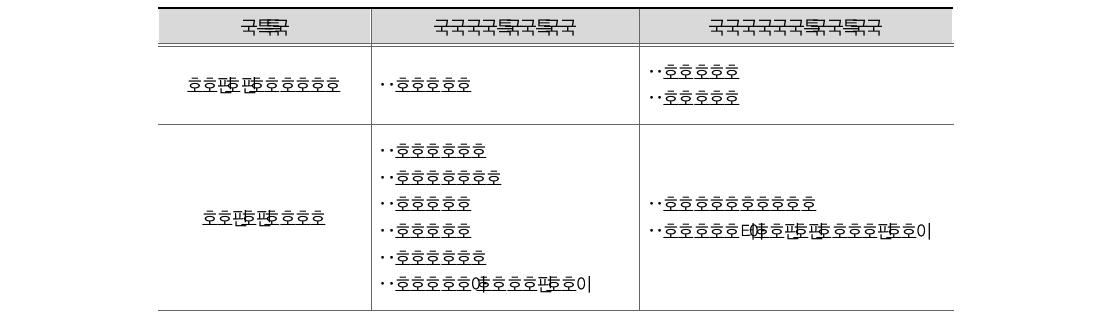 중앙 및 지방정부 회계관련 법령