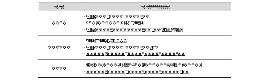 공공부문별 발생주의 회계 도입 현황