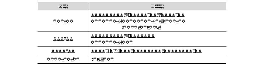 국가결산제도 절차