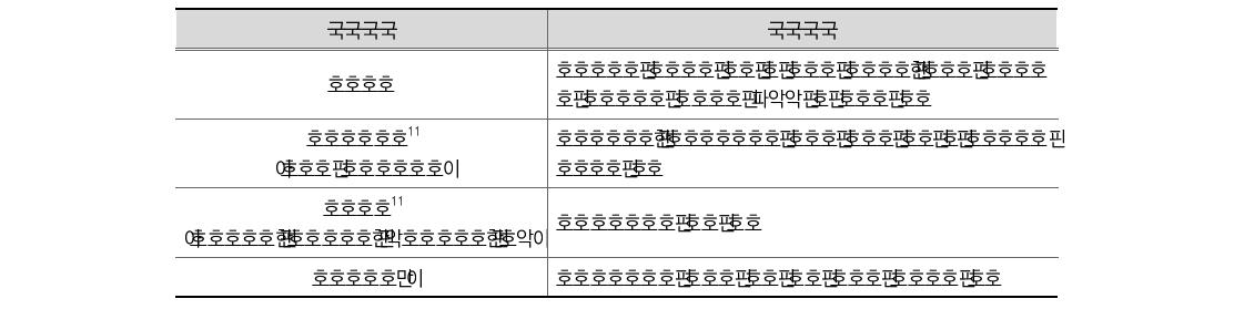 결산보고서의 구성 및 작성 방법