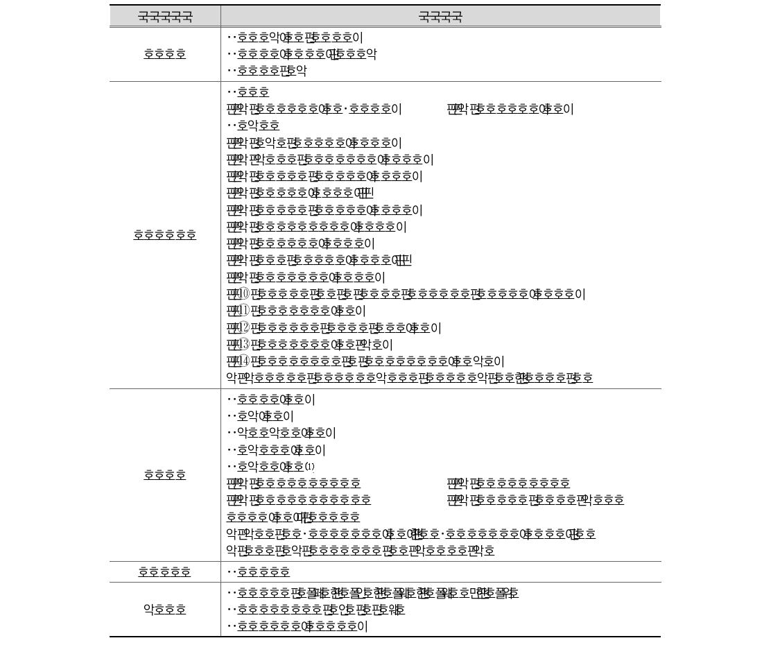 결과보고서 및 부속서류