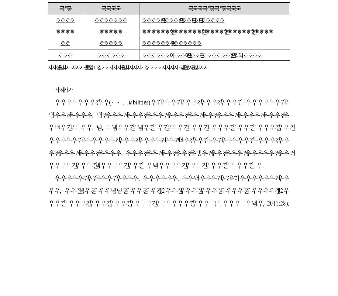 정부자산 관련 법령