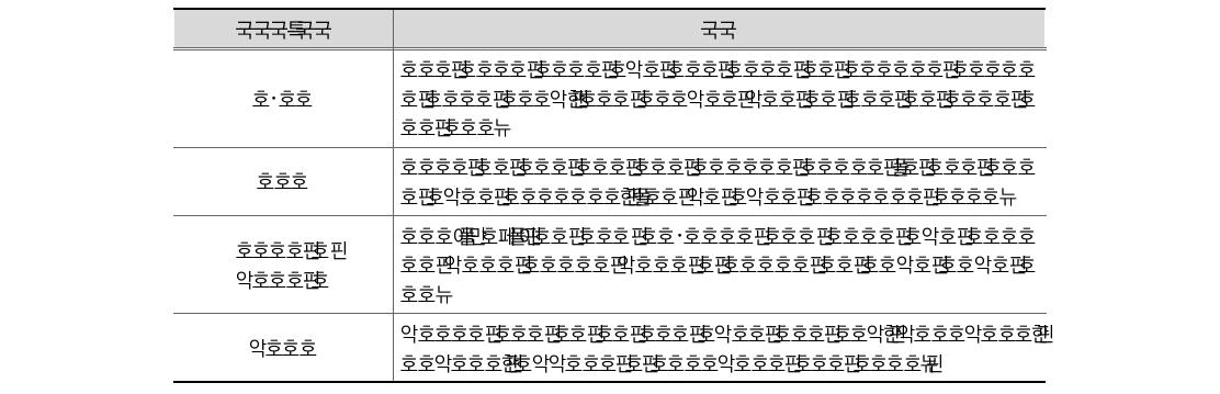 부채의 종류 및 내용