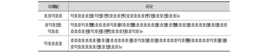 순자산의 종류 및 내용