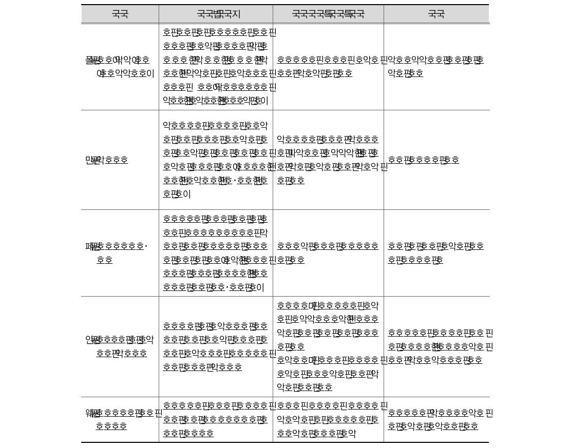 필수보충정보 내용