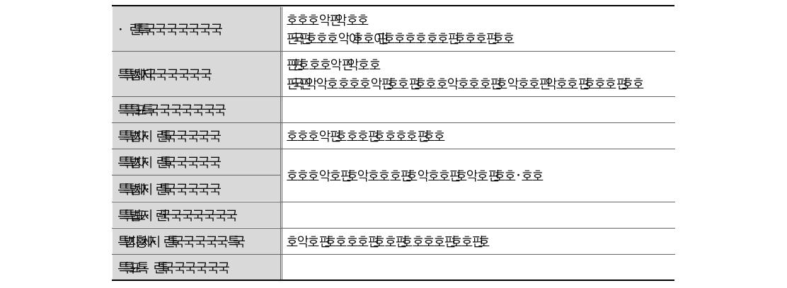 재정운영표의 구성