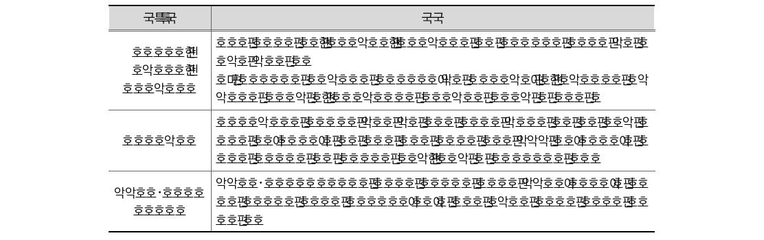 필수보충정보의 주요 서류 내용