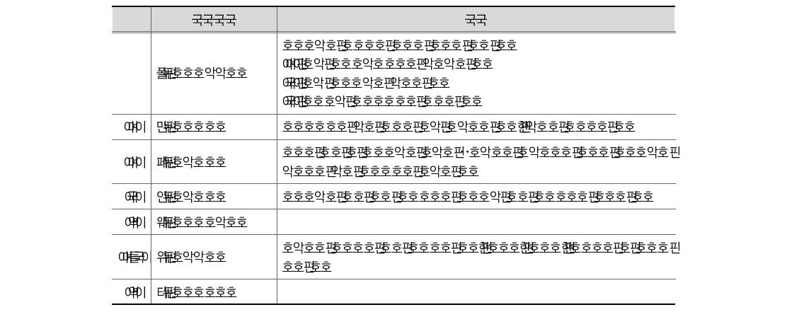 재정운영표 계정과목