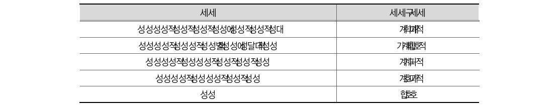 학교폭력 범죄 척결을 위해 가장 중요한 사항(경찰)