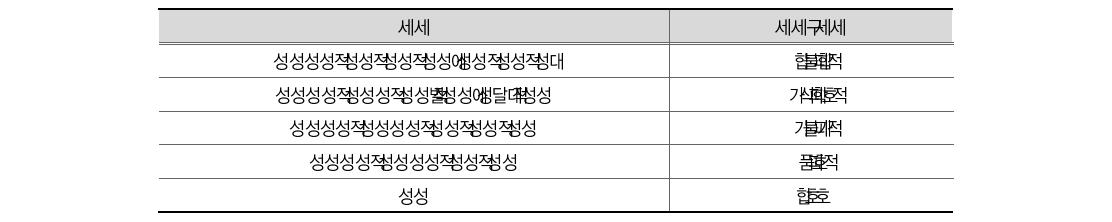 불량식품 범죄 척결을 위해 가장 중요한 사항(경찰)