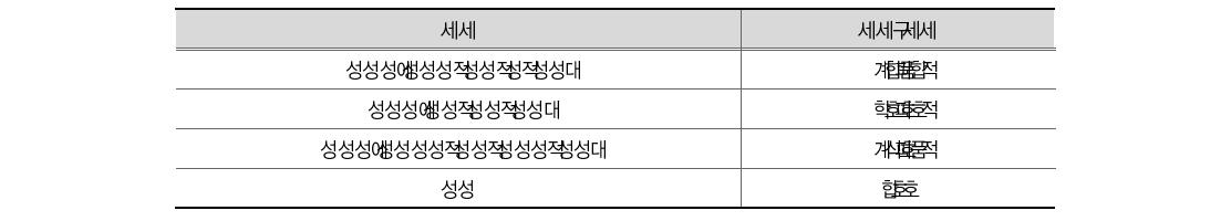 불량식품 범죄 척결 관련 정부 부처 비중(경찰)