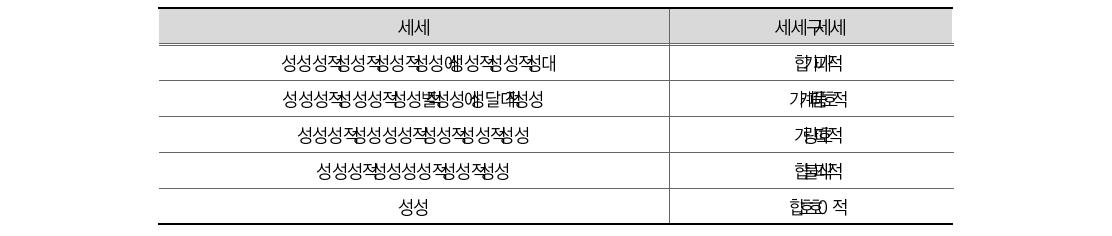 성범죄 척결 위해 가장 중요한 사항 비중(일반)