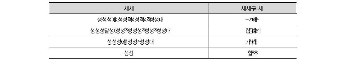 성폭력 범죄 척결 관련 정부 부처 비중(일반)