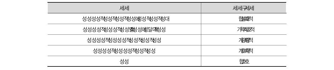 가정폭력 범죄 척결을 위해 가장 중요한 사항(일반)