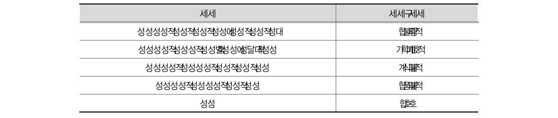 학교폭력 범죄 척결을 위해 가장 중요한 사항(일반)