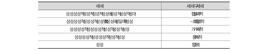 불량식품 범죄 척결을 위해 가장 중요한 사항(일반)