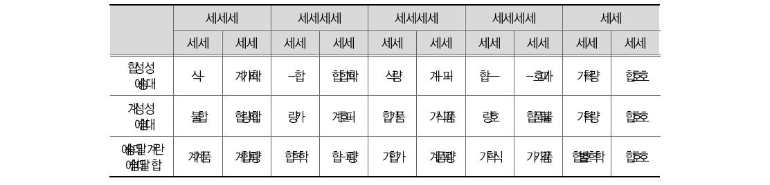 경찰 효율성1