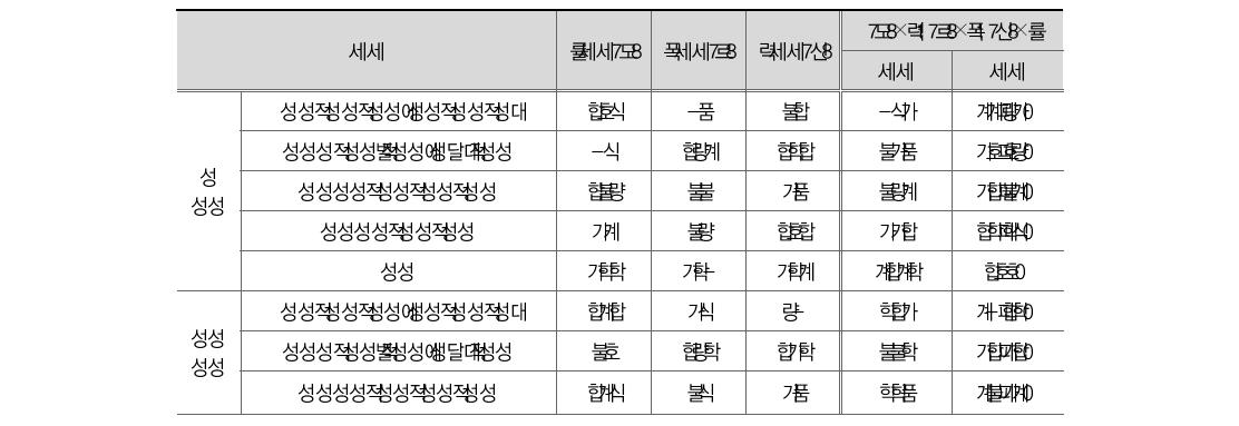 경찰 효율성2