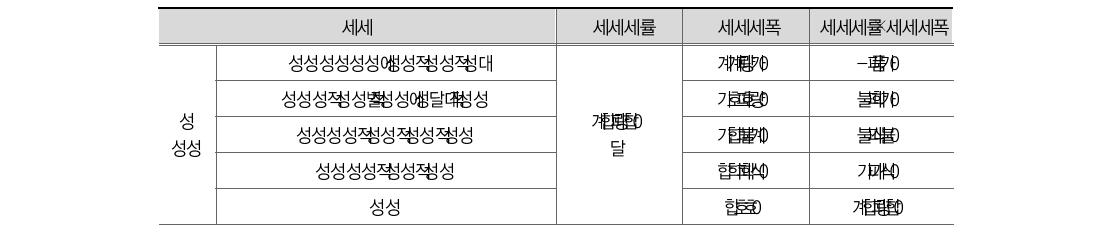 경찰 효율성 최종