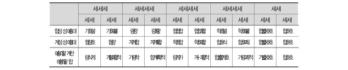 일반 효율성1