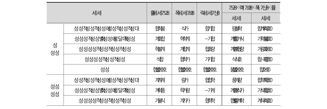 일반 효율성2