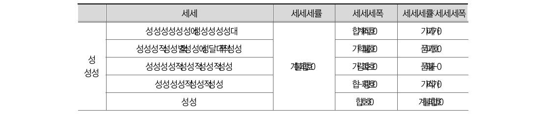 일반 효율성3