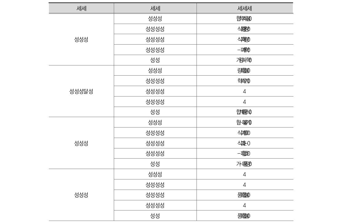 부처별 범죄 중요도(일반)