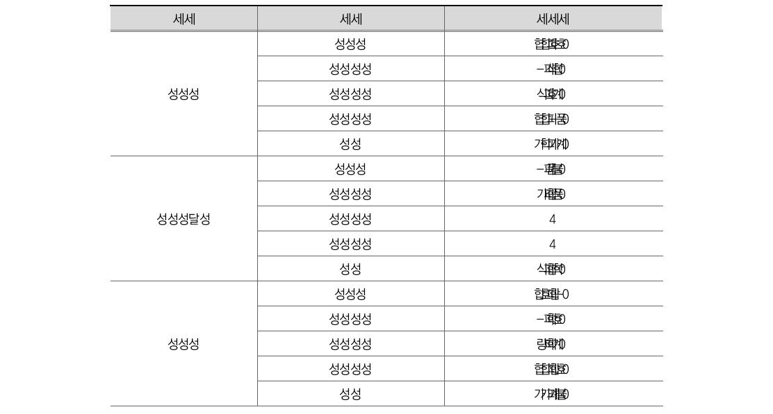 부처별 범죄 효율성(일반)