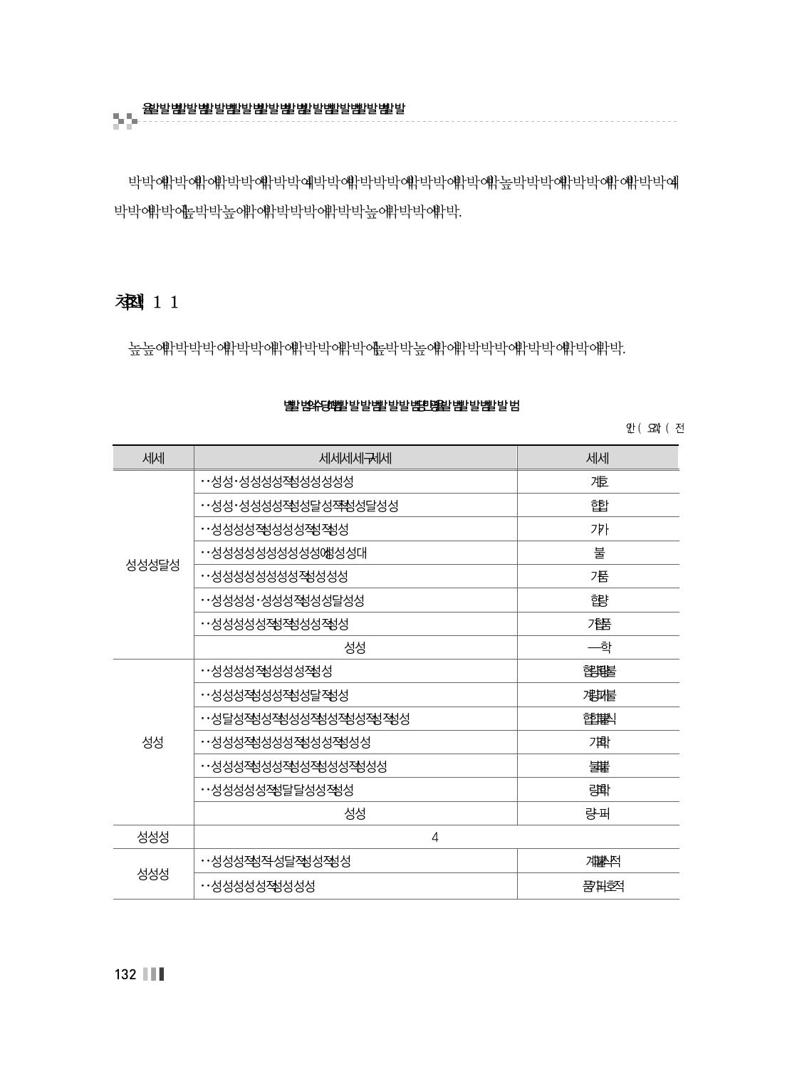 성폭력 부처별 2014년 편성 예산